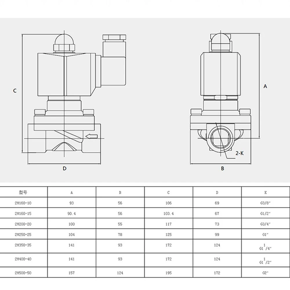 size(001)